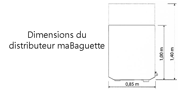 Caractéristiques techniques du distributeur maBaguette